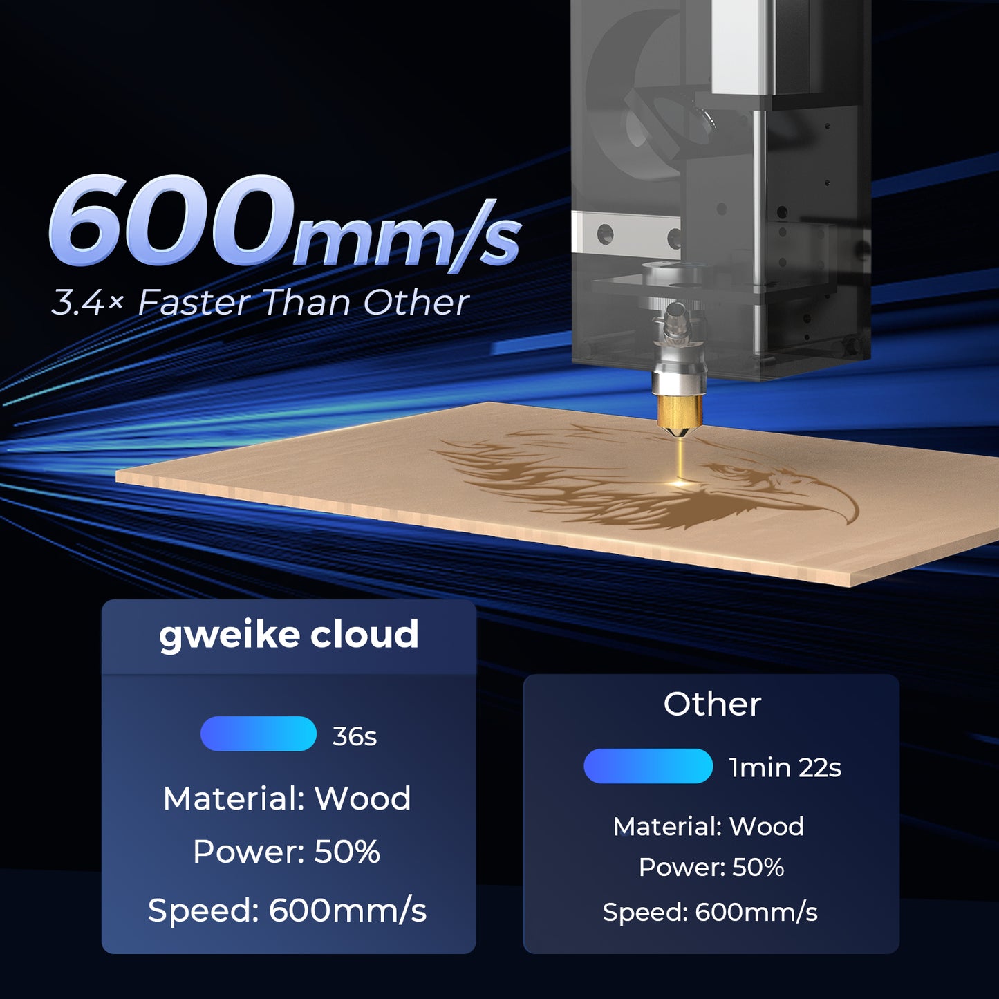 gweike cloud Laser Cutter & Engraver with Rotary CO2 (50W/55W) Pro II