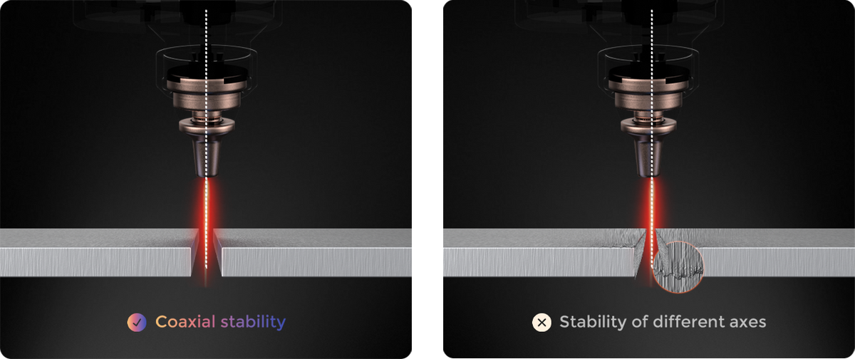 Visual Alignment System for M Series – gweike cloud