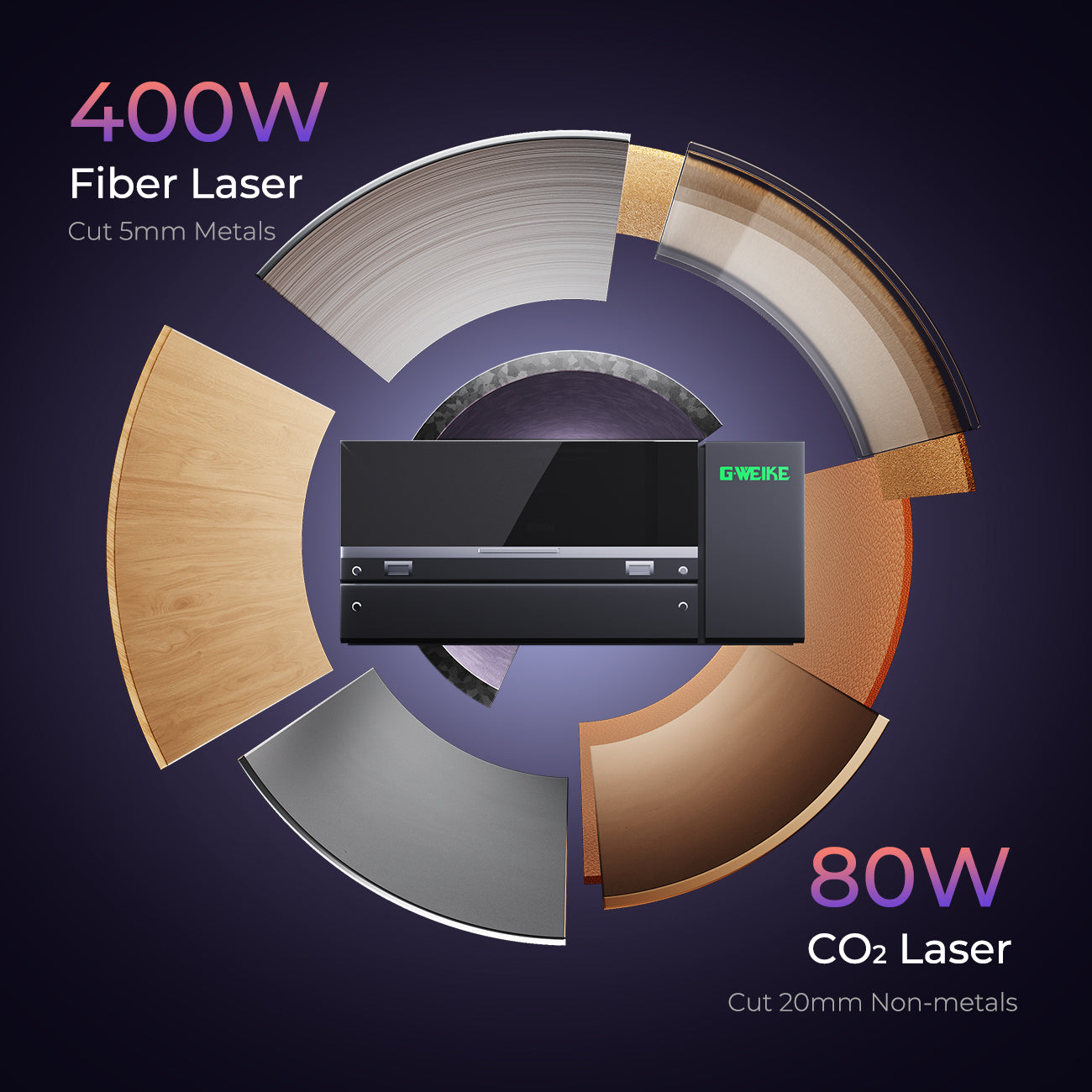 GWEIKE MCORE Desktop 400W Fiber & 80W CO₂ Dual Laser Cutter