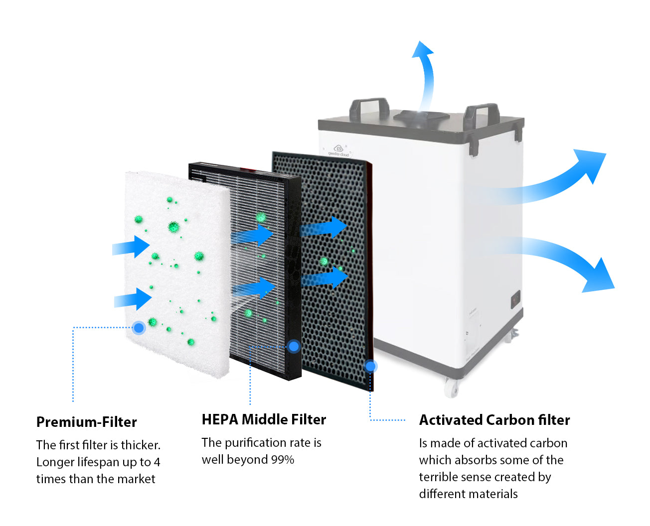 Air filter on sale system for home